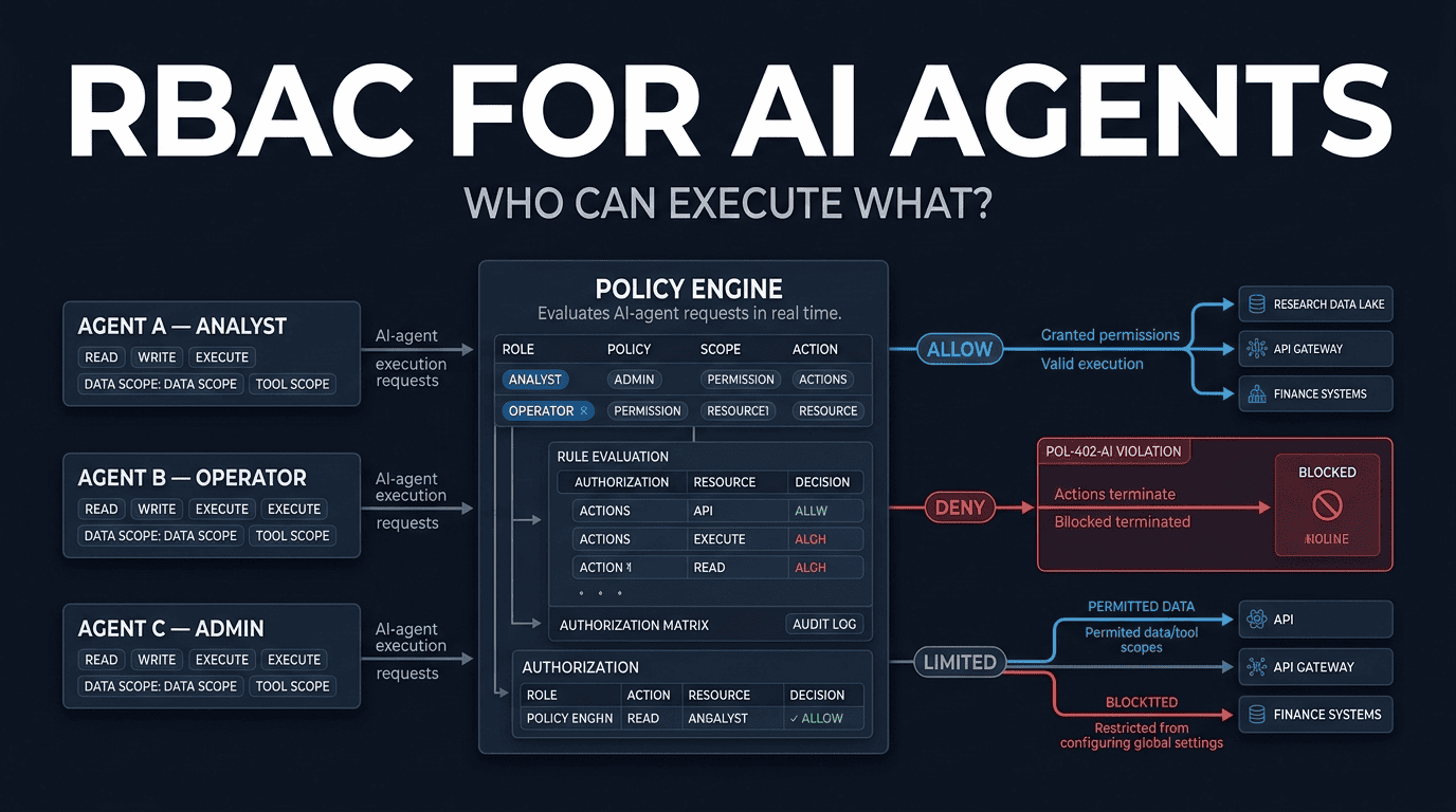 Setting Up Role-Based Access Controls (RBAC) for Enterprise AI Agents